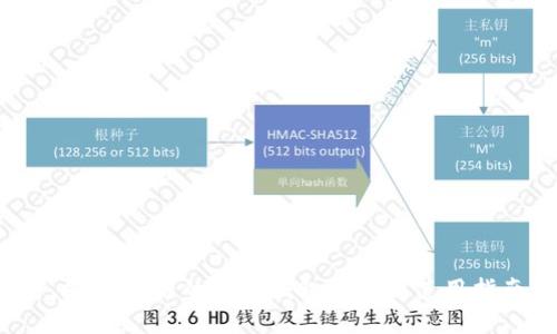 : 支持OK链的数字钱包推荐及使用指南